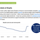 Image for article titled How Walmart, Target, and Etsy compete online with Amazon